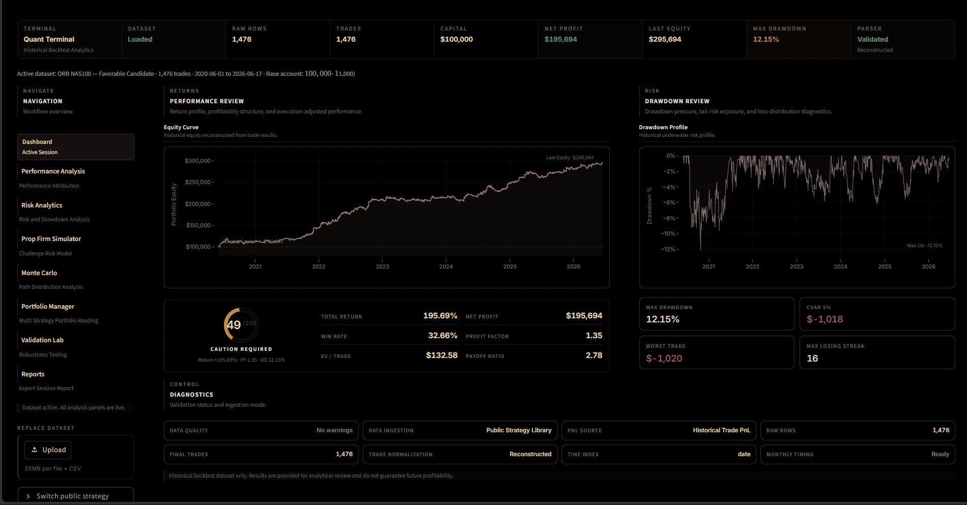 Dashboard du Terminal Quantitatif : navigation par modules, courbe d'équité, drawdown et indicateurs clés d'un historique de backtest.